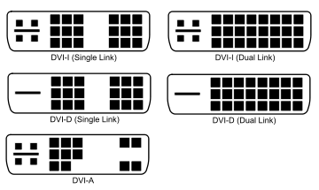 Le connecteur DVI et la compatibilité VGA